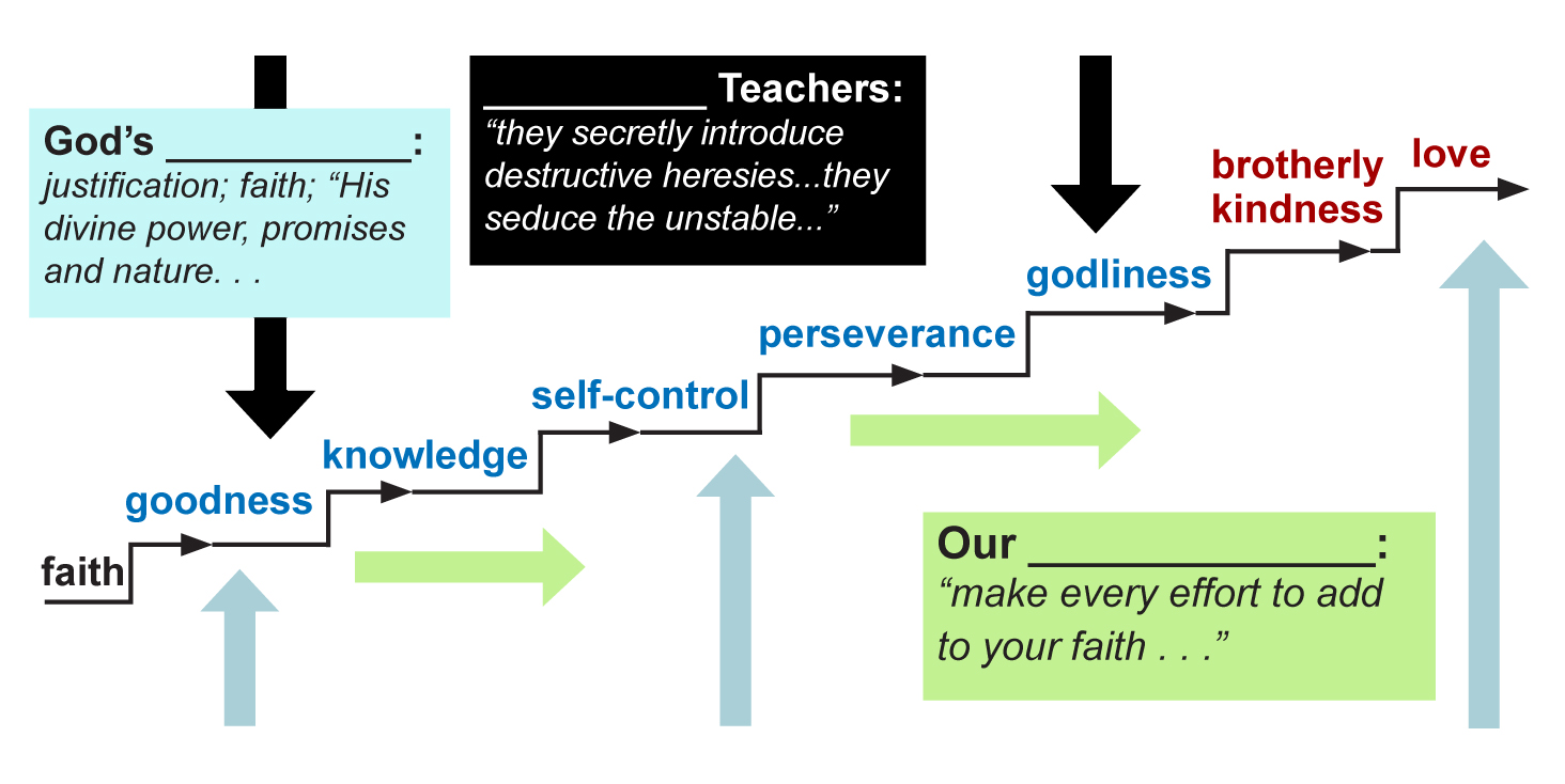 growing in grace chart 3 growing in grace chart 3
